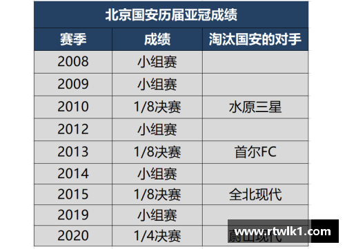 北京国安最新战绩及概况汇总2024