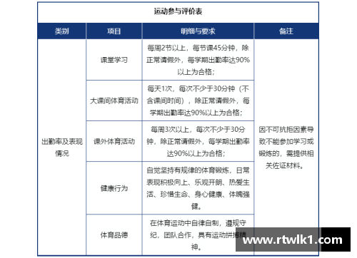 高中体育与健康课程标准综合测试